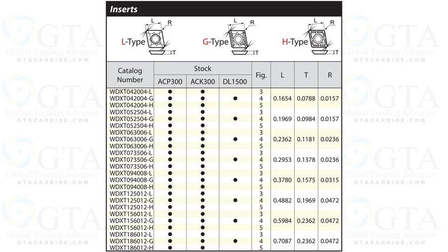 INSERTO SUMITOMO WDXT 073506 H ACP300