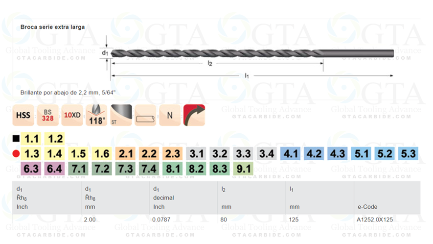 BROCA MILIMETRICA ZR HSS DE 2.00 MM CORTE 80 MM TOTAL 125 MM DOR XL 118PT HSS BLK BSTD 2.0X125 CODE A1252.0X125