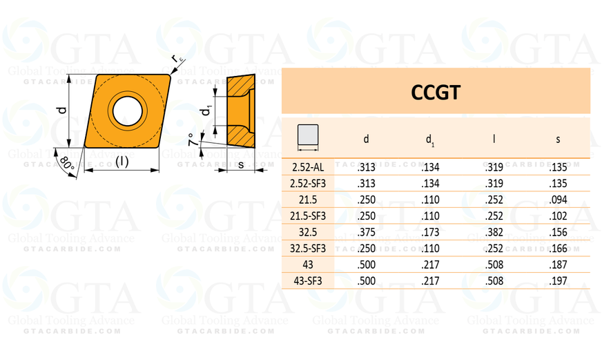 INSERTO PRAMET CCGT 21.50.5F-AL:HF7 EAN 3603602871626