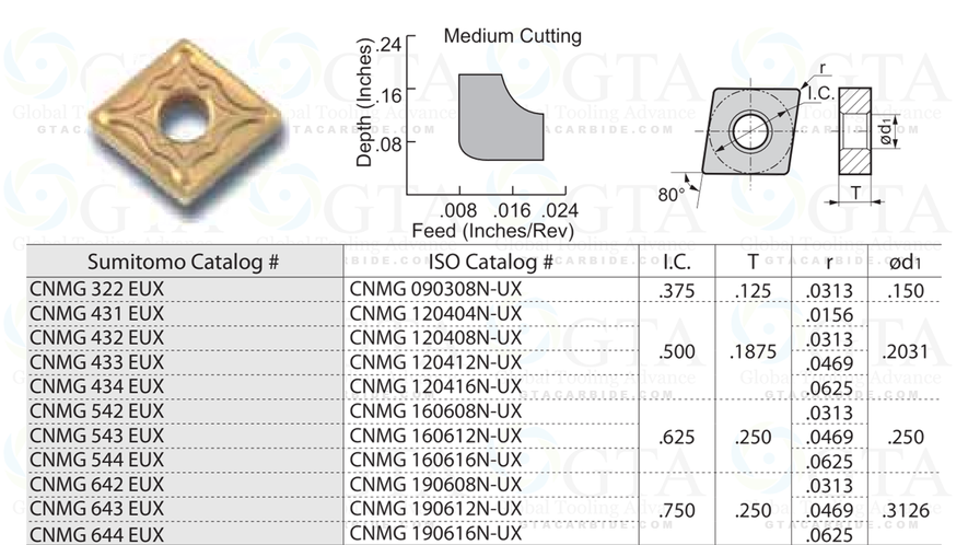 INSERTO PRAMET CNMG 432-M:T9315 EAN 3603602890887