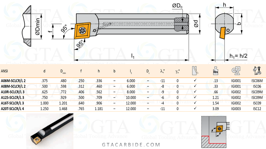 BARRA INSERTO 3/8 USA CCMT 21.5 TOOLHOLDER PRAMET A06M-SCLCR 2 EAN 3603602982049