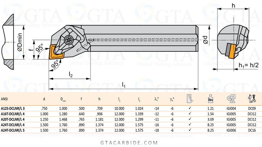 BARRA 1" PARA CNMG 43 TOOLHOLDER PRAMET A16T-DCLNR 4 EAN 3603602982407
