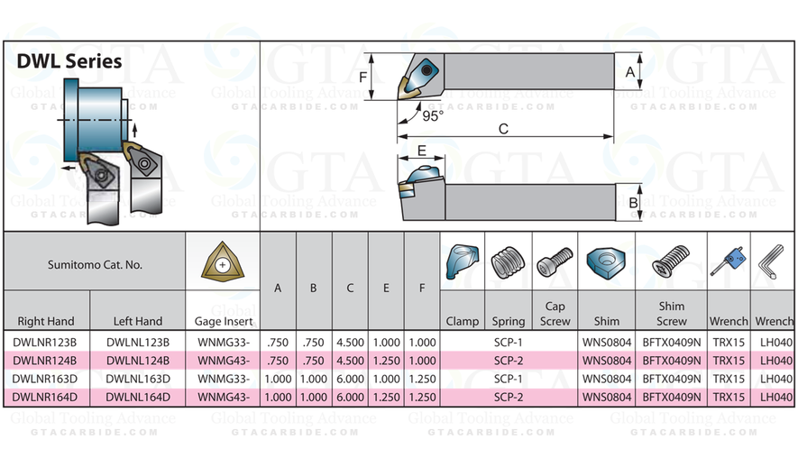 PORTA INSERTO PRAMET DWLNR 16 4D EAN 3603602983947 USA WNMG WNMA O WNM_ 43_