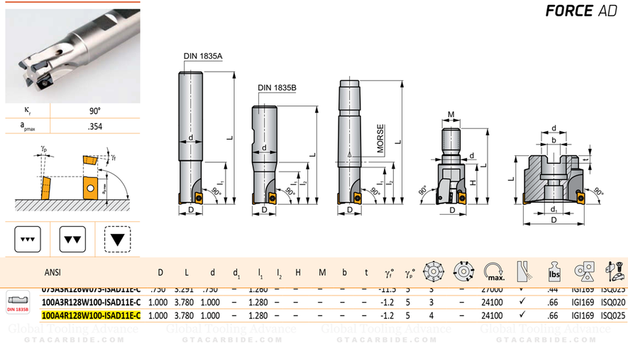 END MILL INSERTOS 1" PARA ADMX 11T3 HARDWARE PRAMET 100A4R128W100-ISAD11E-C EAN 3603602984777