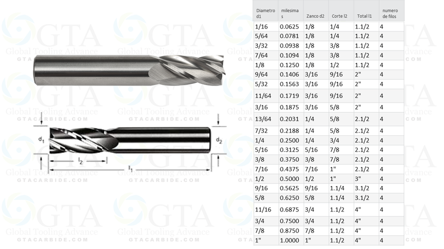 END MILL CARBURO 4F 5/64 inch DOR HM End Mill S1345/64