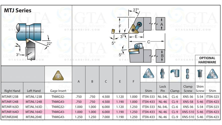 PORTA INSERTO 1" MTJNR 16-3D Neg Triangle Toolholder RHStyle J, Neg 3 TNM_ 3/8 I.C.