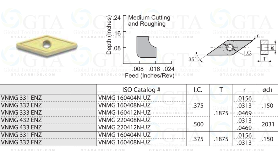 INSERTO VNMG 433 EG DK2P535 Diamond Neg Insert 1/2 ICVNMG-220412-EG-DK2P5