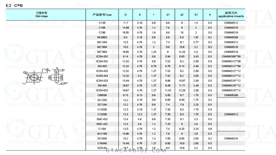 ASIENTO ICSN 433 Neg 80 Diamond Shim Seat1/2 A x 3/16 T x 3/64 R