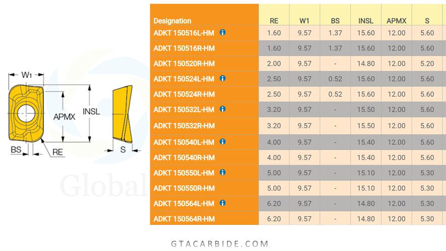 ADKT-1505-PDER-1.2-DHK425F85 Prlgrm 15mm Insrt 15 RakeGround IC Molded Chipbreaker
