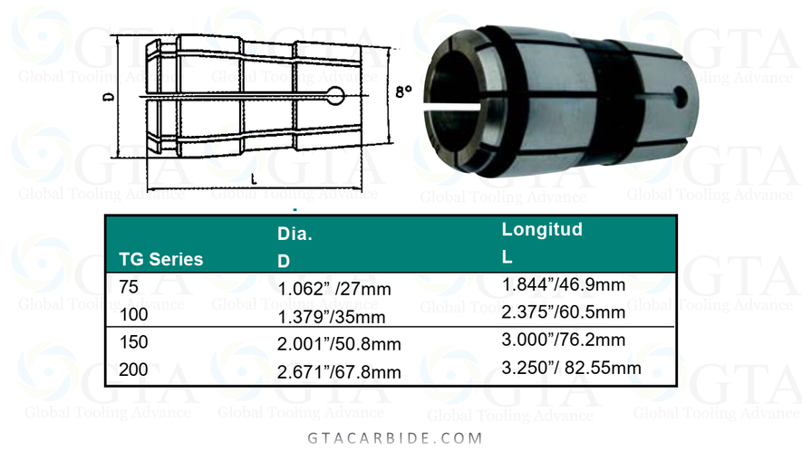 BOQUILLA TG100 3/4" MODELO 204-9948