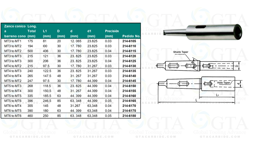 EXTENSIONES CONO MORSE ZANCO 4 ENTRADA 5. MODELO 214-8554
