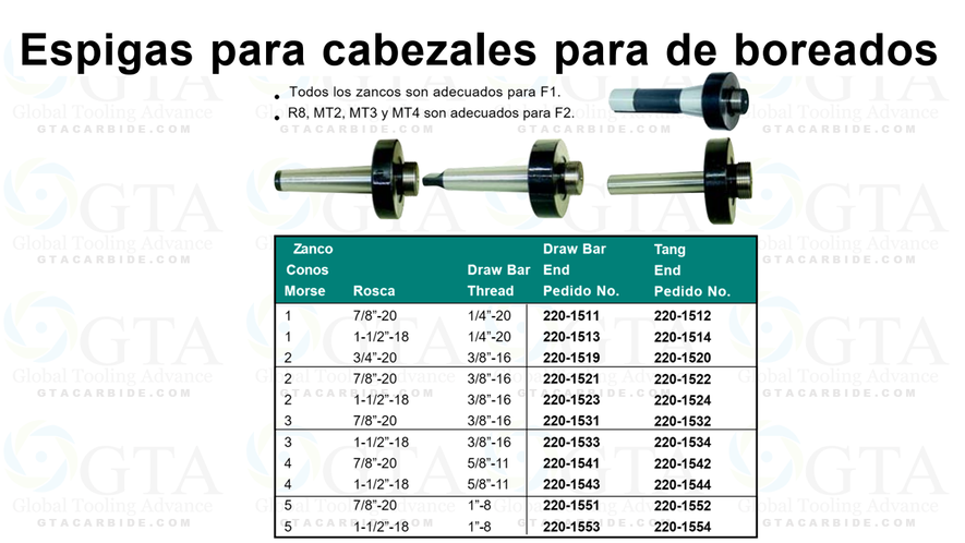 ESPIGA PARA BORING HEAD M3 1-1/2-18 MODELO 220-1534