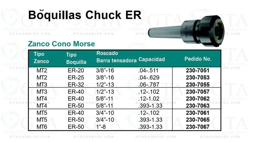 ESPIGA PORTA BOQUILLA MORSE MT4 PARA ER-40 Cap .12-1.02 ROSCA INTERNA 5/8-11 MODELO 230-7062