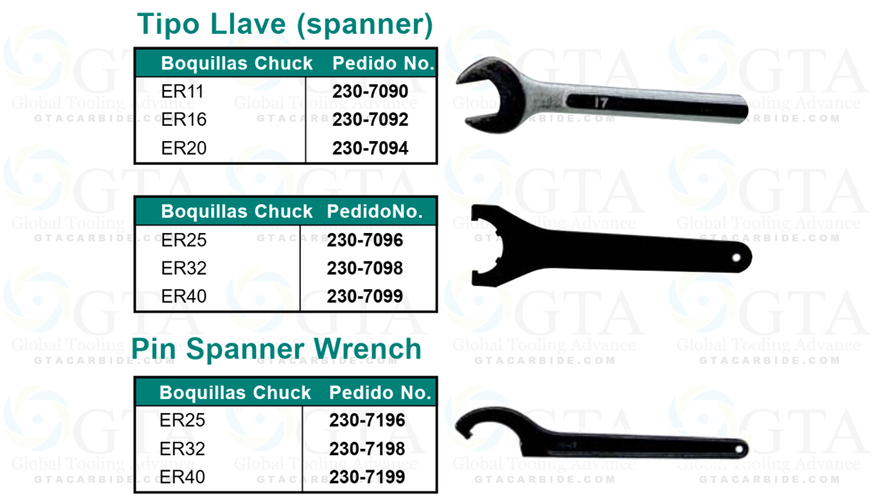 LLAVE PARA TUERCA BOQUILLA ER25 MULTIPLE CONTACTO MODELO 230-7096