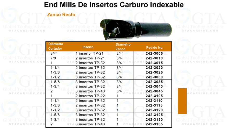 END MILL INSERTOS 1-1/4" USA 2 TPG TPU 32 ZANCO 3/4"