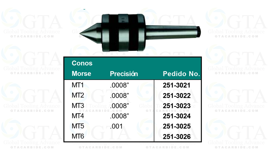 PUNTO GIRATORIO # 2 MODELO 251-3022