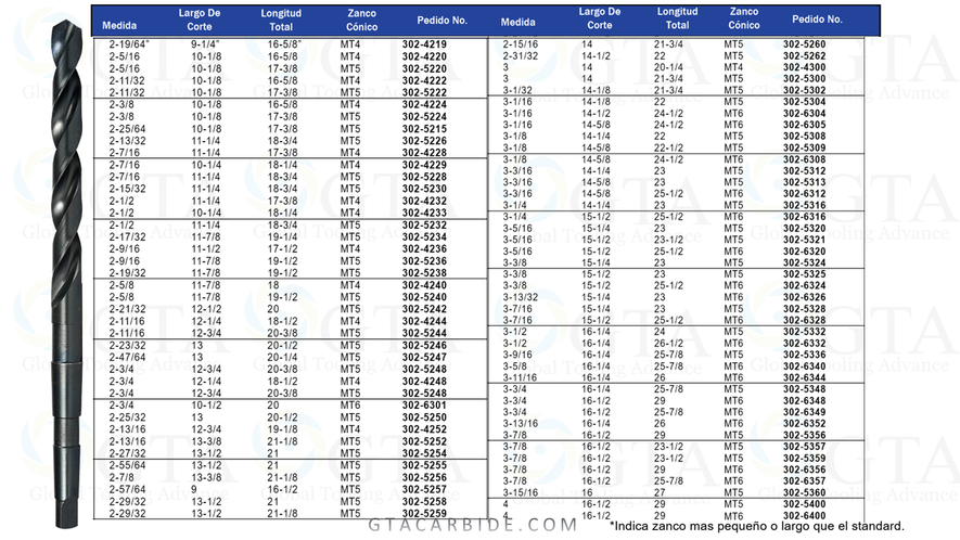 BROCA CONICA HSS MT5 DE 2-1/2"" MODELO 302-5232