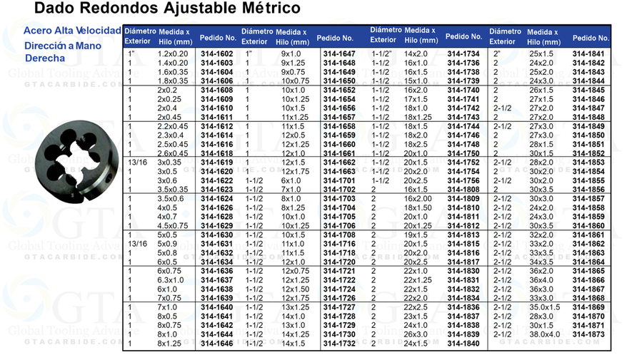DADO MILIMETRICO HSS 12.00 X 1.00 MM X 1-1/2"" MODELO 314-1720
