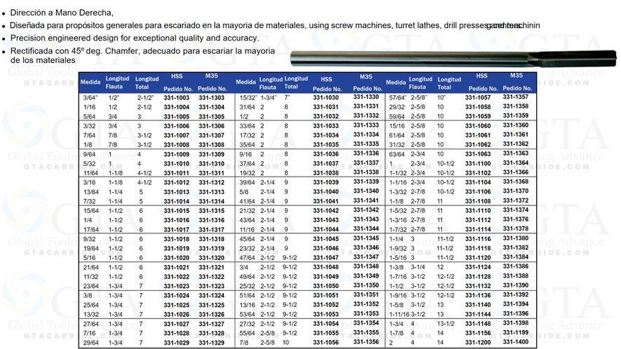 RIMA FRACCIONAL HSS ZR BISON 3/16 MODELO 331-1012