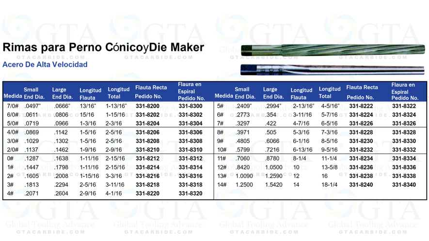 RIMA PARA PERNO CONICO HSS # 6 MODELO 331-8224