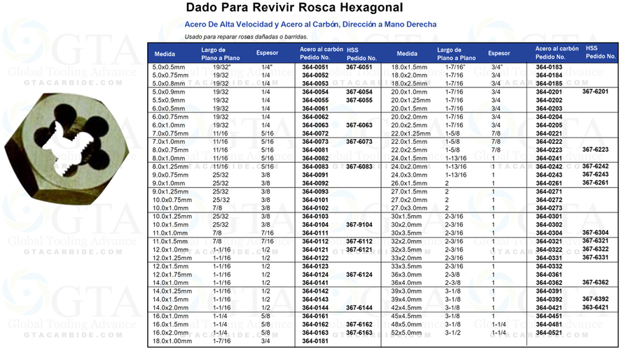 DADO HEXAGONAL AAC DE 1"" DE 12.00 X 1.25 MM MODELO 364-0122