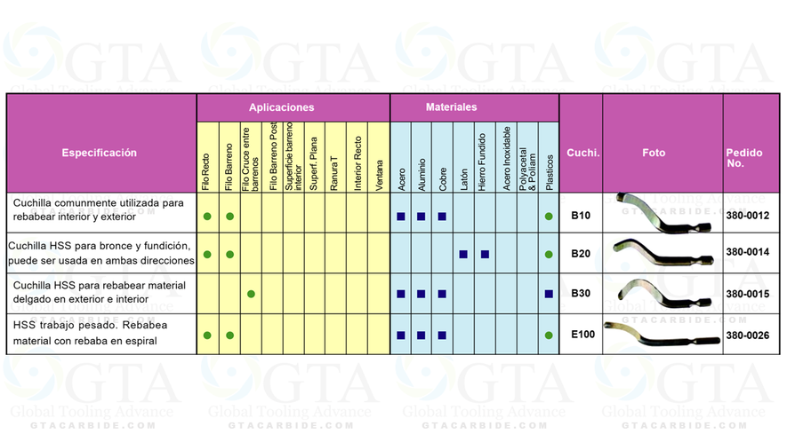 CUCHILLA E100 TITANIO PARA REBABEDOR MODELO 380-0026TIN