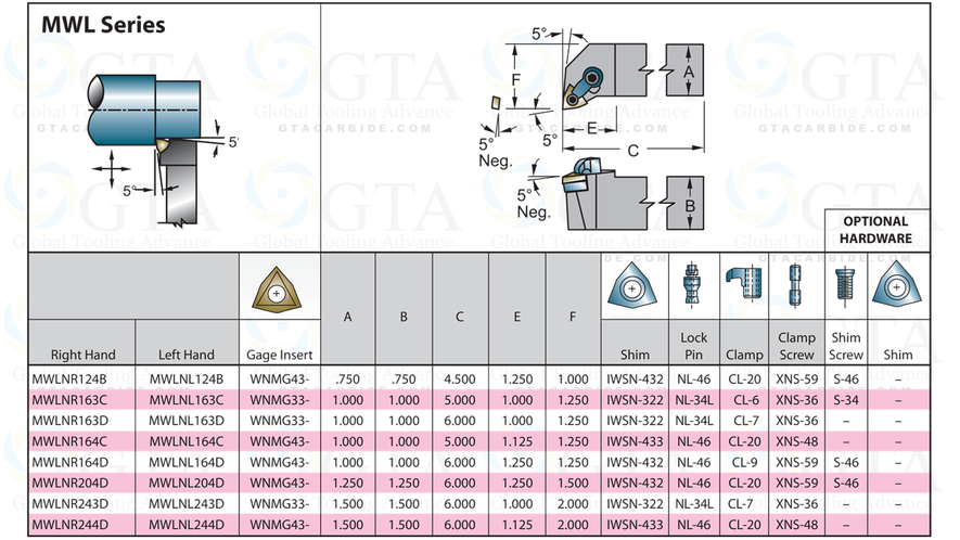 PORTA INSERTOS 1" MWLNR 16-4D PARA INSERTOS WNG_ WNM_ 43_
