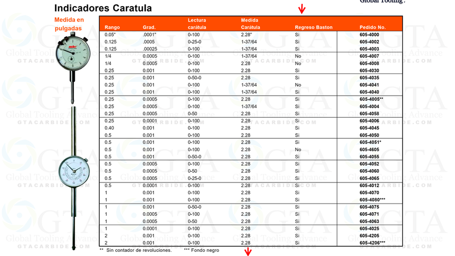 INDICADOR CARATULA DE 1"" .001"" MODELO 605-4070