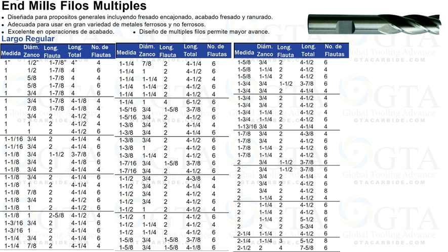 END MILL 6F HSS ZR 1-1/16 X 3/4""