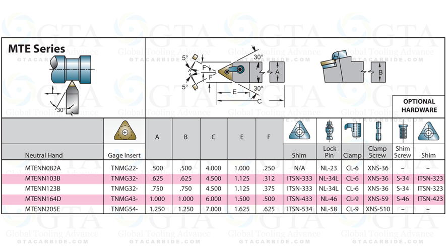 PORTA INSERTOS 1" MTENN 16-4D PARA INSERTOS TNGG, TNGP, TNMA, TNMG, TNMM, TNMP 43_