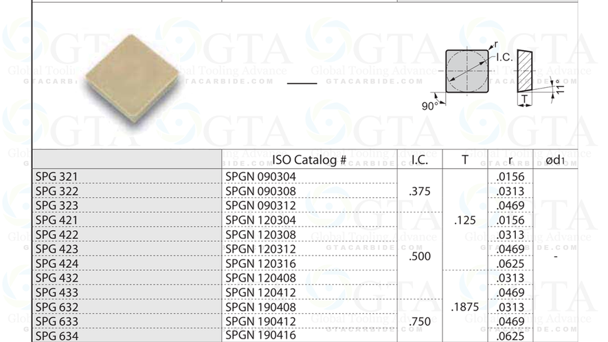 INSERTO GTA MRO SPG 422 TITANIO