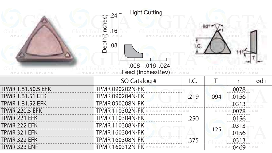 INSERTO GTA MRO TPMR 322 TITANIO