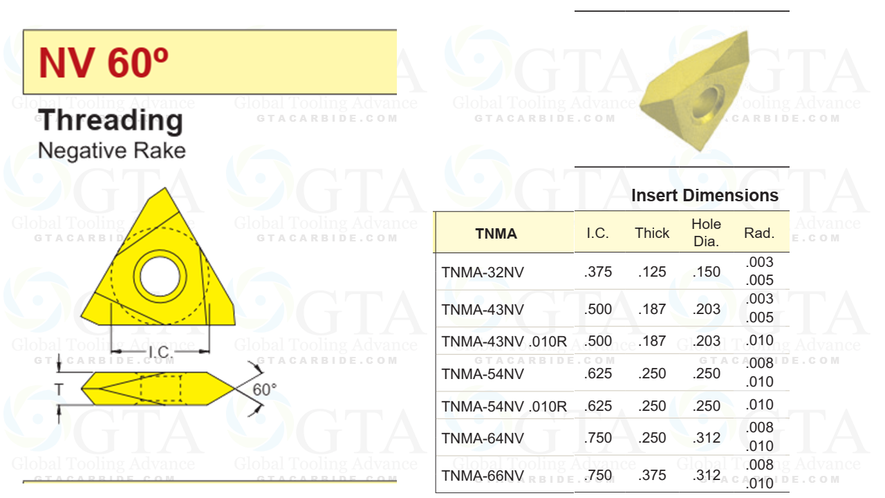 INSERTO GTA MRO TNMA 54NV TITANIO
