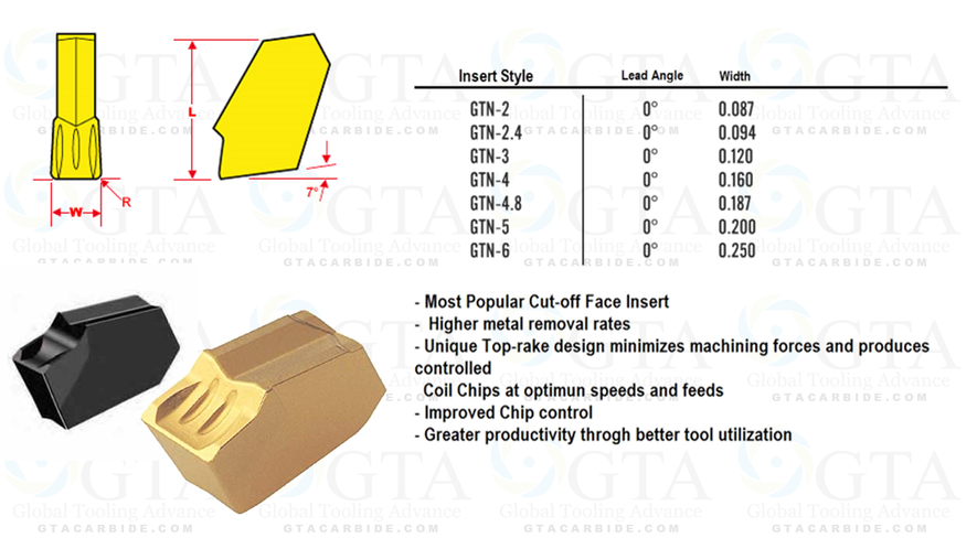INSERTO GTA PREMIUM BP200 ( GTN 2 ) BPS253 CVD