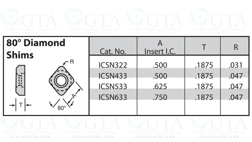 REFACCION GTA ASIENTO ICSN 332 C1203B PARA CNMG 322