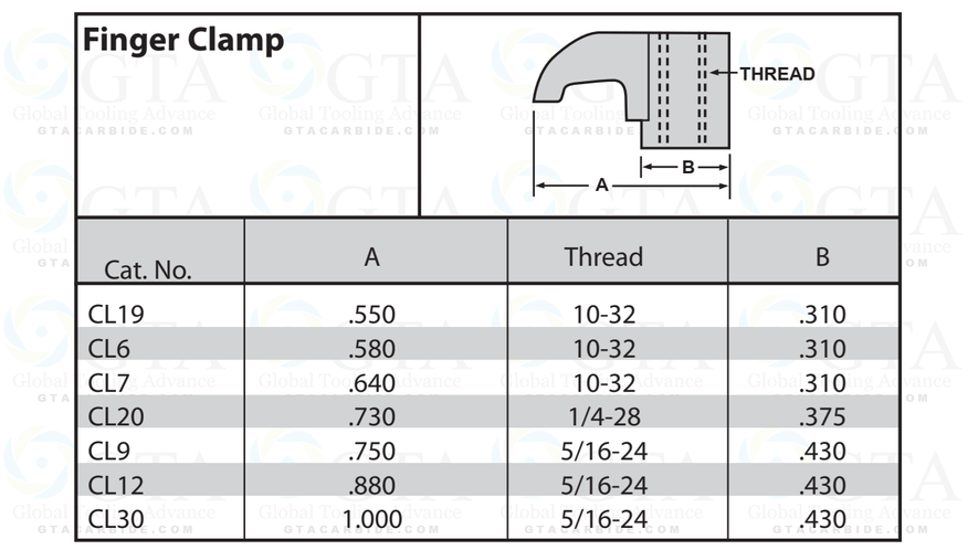 REFACCION GTA CLAMP CL-12 PARA DNMG DNMA 33 REFACCION