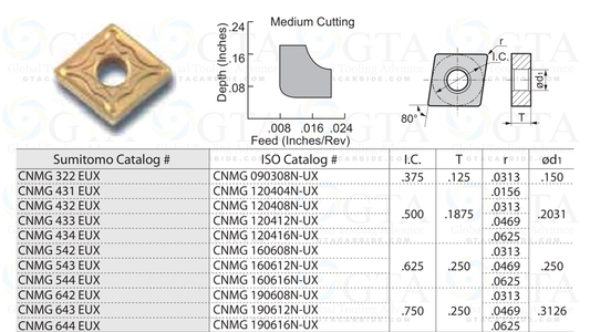 INSERTO CNMG 432 MA BPG20B PREMIUM (EGU AC630M)