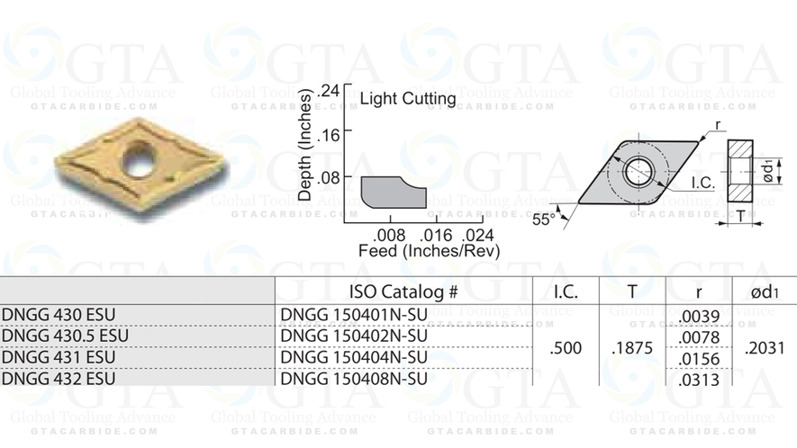 INSERTO GTA DNGG 432 H P10 CERMET PREMIUM