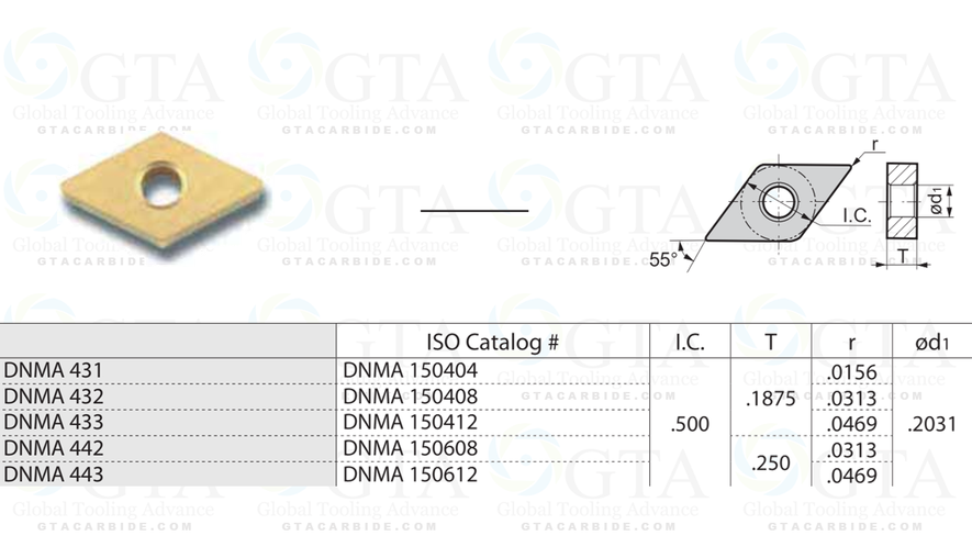 INSERTO GTA PREMIUM DNMA 433 BPC102