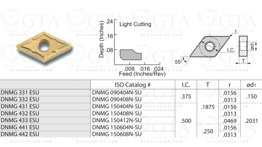 INSERTO GTA DNMG 431 MA BPG05B PREMIUM