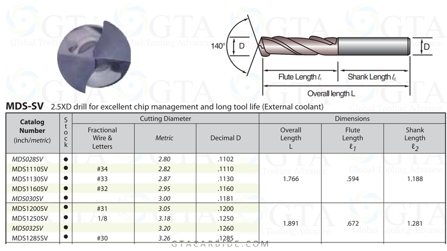 BROCA CARBURO #31 = .120" (3.05 MM ) MODELO MDS1200SV