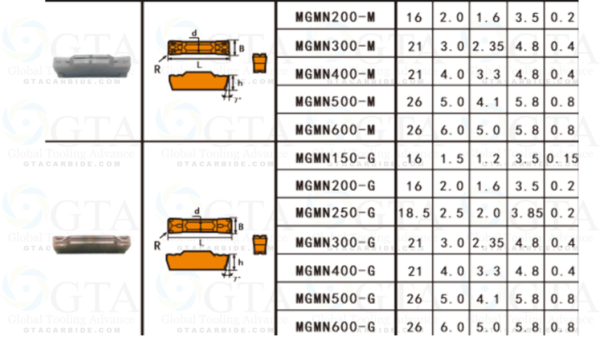 INSERTO GTA MGMN 250-G BPS253 PREMIUM
