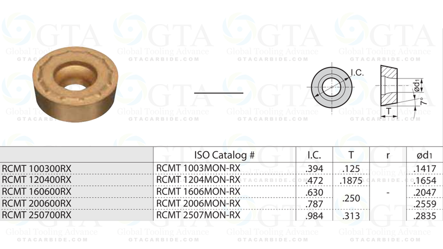 INSERTO GTA RCMT 10T3MO R1 BPC062 PREMIUM