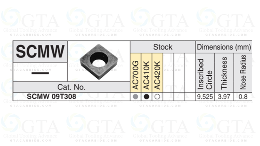 INSERTO GTA SCMW 09T308 RA BPC132 PREMIUM