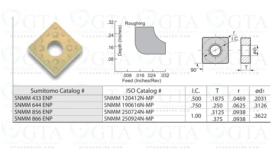 INSERTO GTA SNMM 644 RB BPS251 PREMIUM