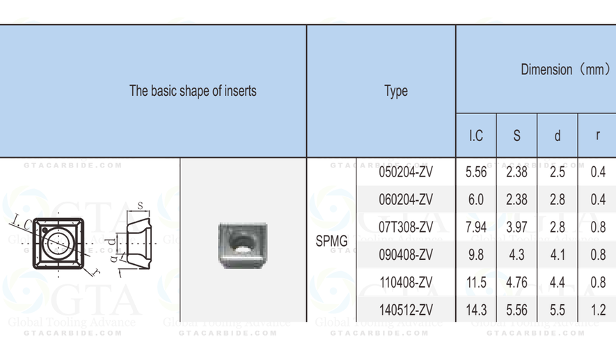 INSERTO GTA SPMG 140512 ZV P20 PREMIUM