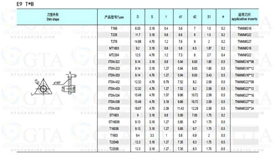 REFACCION ASIENTO T2203B