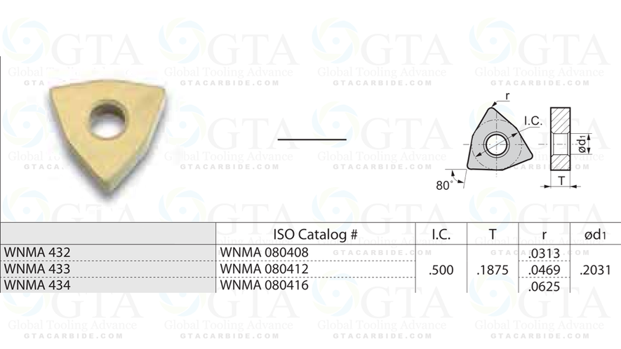 INSERTO GTA WNMA 432 BPC062 PREMIUM PARA GOLPETEO