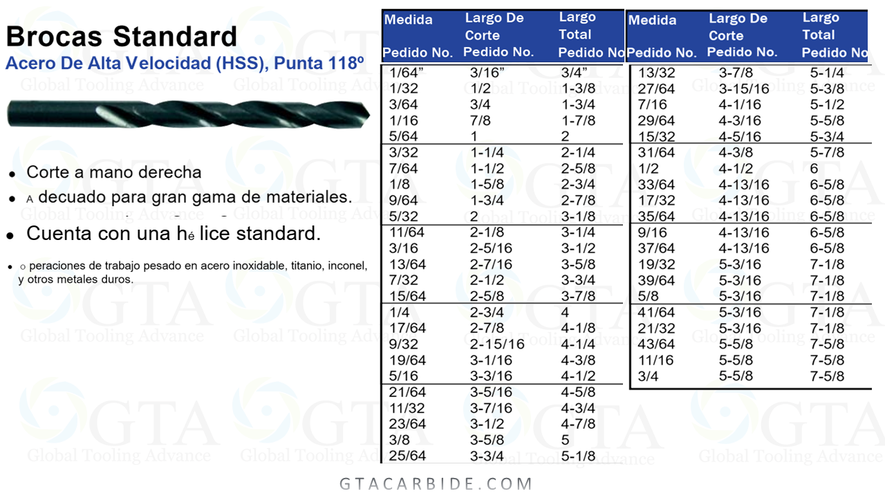 BROCA 1/8 HSS ECONOMICA