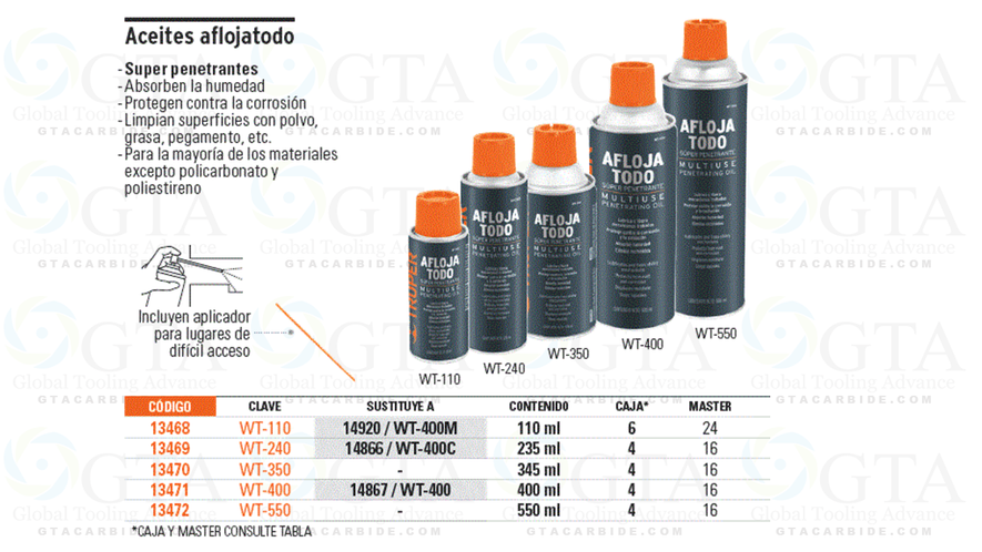 Lubricante en aerosol de 400ml CLAVE WT-400 CODIGO 14867